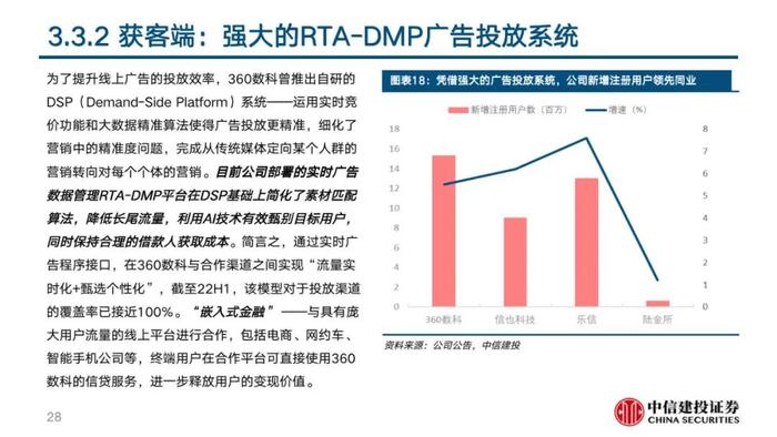 中信建投 | 360数科(QFIN)深度报告：轻量化运营的普惠金融龙头