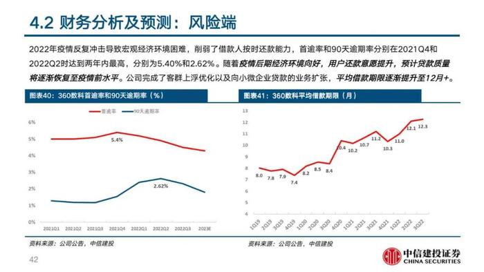 中信建投 | 360数科(QFIN)深度报告：轻量化运营的普惠金融龙头