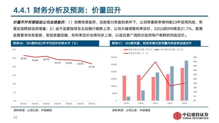 中信建投 | 360数科(QFIN)深度报告：轻量化运营的普惠金融龙头