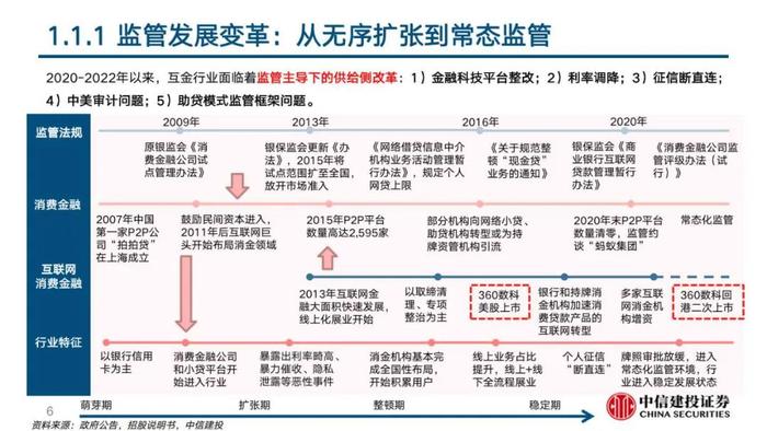 中信建投 | 360数科(QFIN)深度报告：轻量化运营的普惠金融龙头