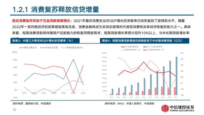 中信建投 | 360数科(QFIN)深度报告：轻量化运营的普惠金融龙头