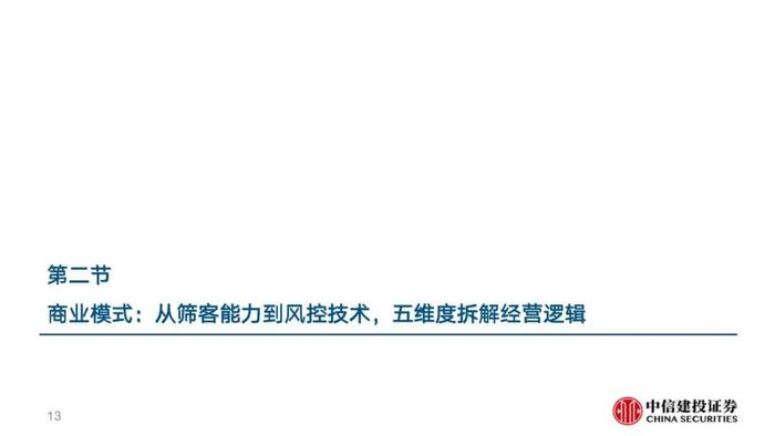 中信建投 | 360数科(QFIN)深度报告：轻量化运营的普惠金融龙头