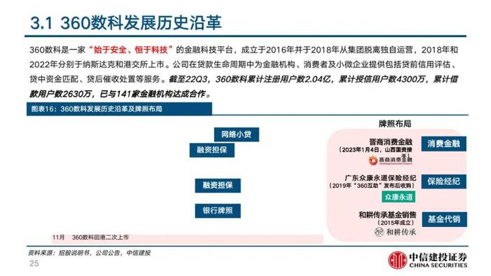 中信建投 | 360数科(QFIN)深度报告：轻量化运营的普惠金融龙头