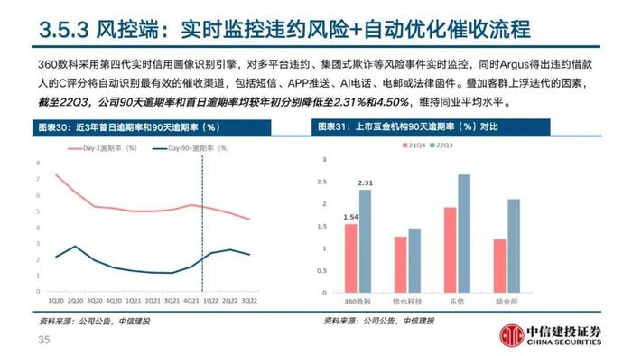 中信建投 | 360数科(QFIN)深度报告：轻量化运营的普惠金融龙头