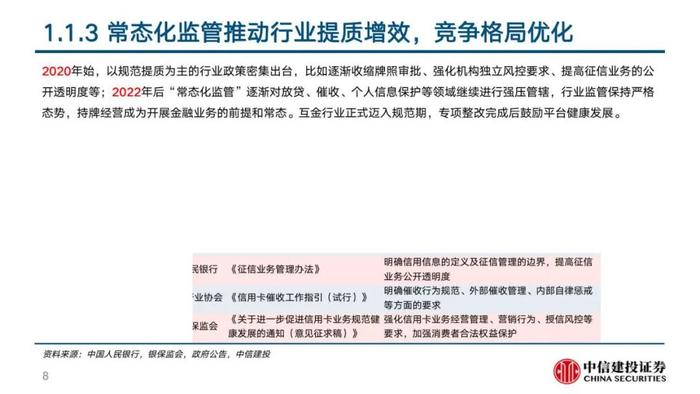 中信建投 | 360数科(QFIN)深度报告：轻量化运营的普惠金融龙头