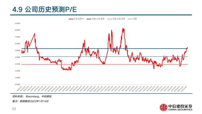 中信建投 | 360数科(QFIN)深度报告：轻量化运营的普惠金融龙头