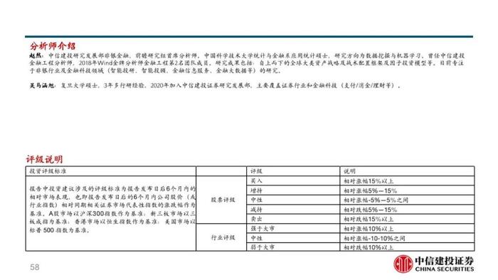 中信建投 | 360数科(QFIN)深度报告：轻量化运营的普惠金融龙头