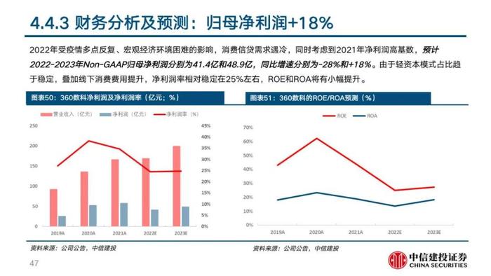 中信建投 | 360数科(QFIN)深度报告：轻量化运营的普惠金融龙头