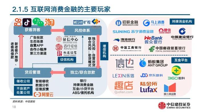 中信建投 | 360数科(QFIN)深度报告：轻量化运营的普惠金融龙头