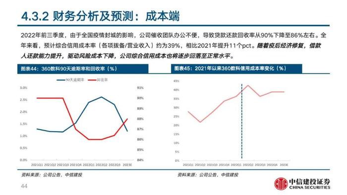 中信建投 | 360数科(QFIN)深度报告：轻量化运营的普惠金融龙头