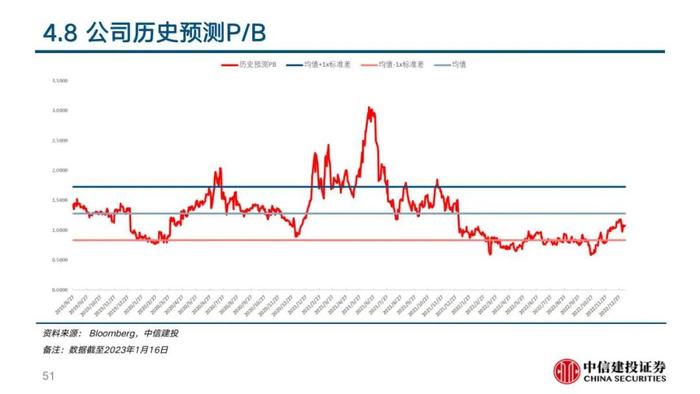 中信建投 | 360数科(QFIN)深度报告：轻量化运营的普惠金融龙头