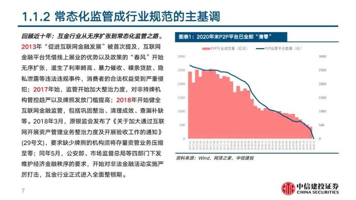 中信建投 | 360数科(QFIN)深度报告：轻量化运营的普惠金融龙头