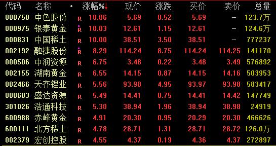 虎年红盘收官！A股多只千亿市值龙头大涨！恒指突破22000点，恒生科指大涨近3%