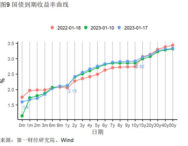 2022年第四季度服务业同比增速放缓，第二产业对全年GDP的贡献率最高 | 高频看宏观