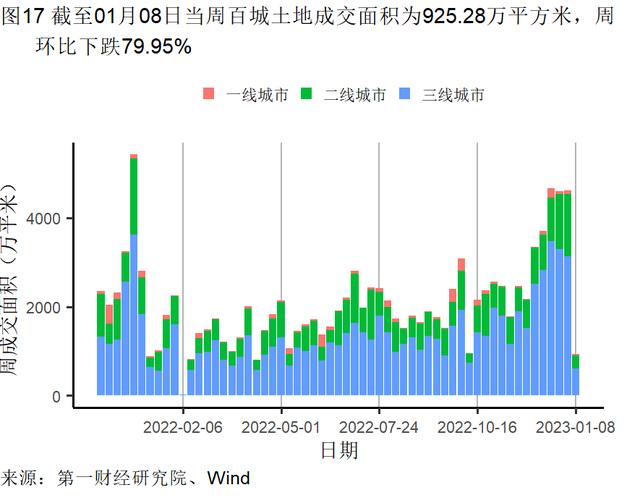 2022年第四季度服务业同比增速放缓，第二产业对全年GDP的贡献率最高 | 高频看宏观