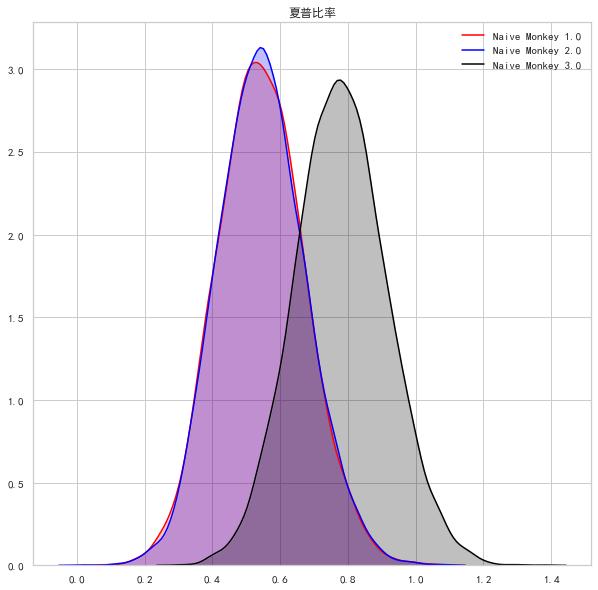 普通人能战胜指数基金吗？来自中国公募基金市场的实验与发现