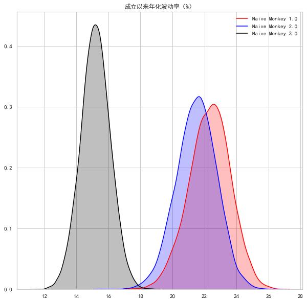 普通人能战胜指数基金吗？来自中国公募基金市场的实验与发现