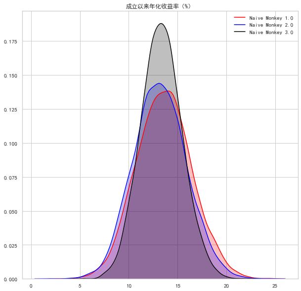 普通人能战胜指数基金吗？来自中国公募基金市场的实验与发现