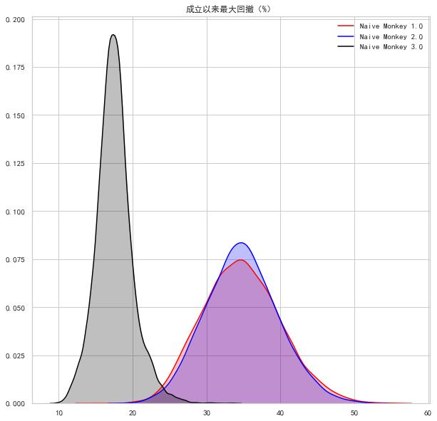 普通人能战胜指数基金吗？来自中国公募基金市场的实验与发现