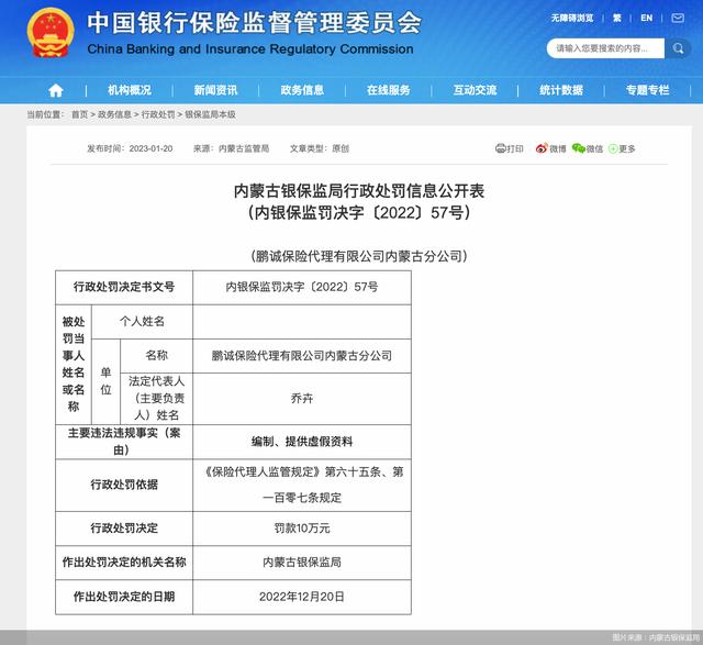 因编制、提供虚假资料，鹏诚保险代理内蒙古分公司被罚款10万元