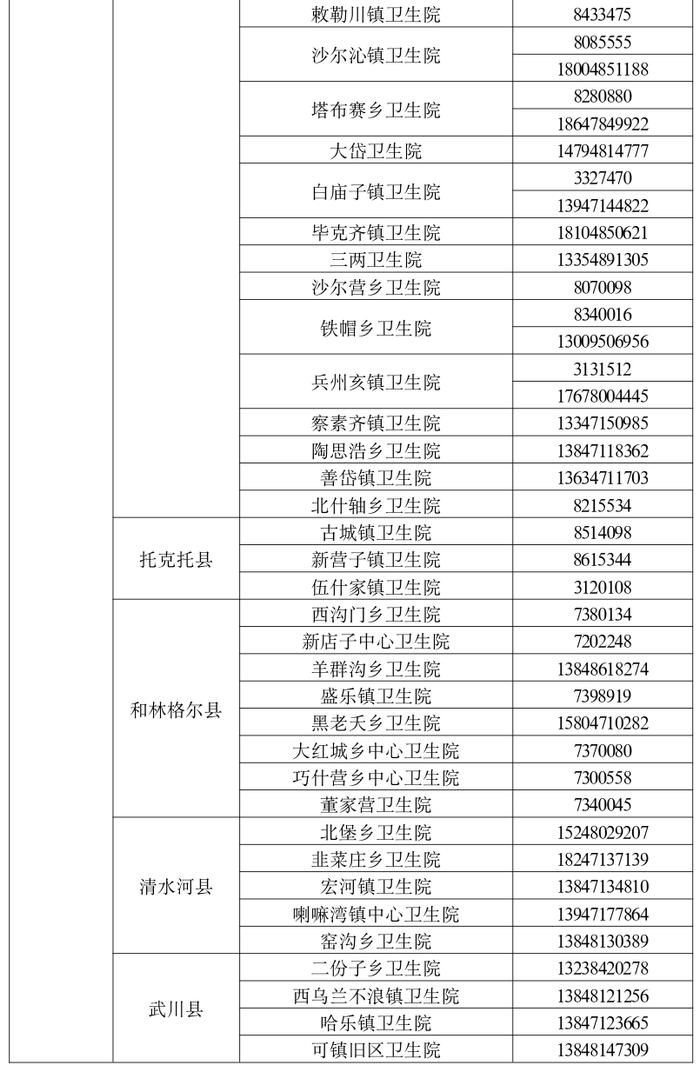 呼和浩特市卫健委最新公告