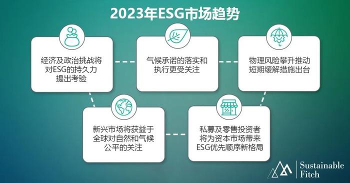 报告：宏观经济及地缘政治方面的挑战或令可持续投资步伐放缓，但不会遏制其发展