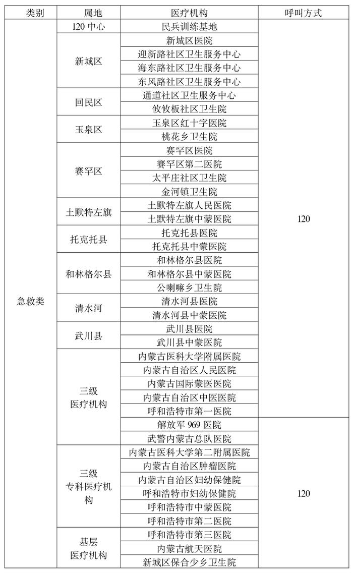 呼和浩特市卫健委最新公告