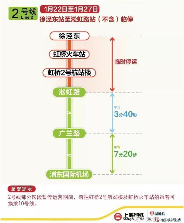 注意，春节期间乘坐地铁2号线到虹桥机场和虹桥火车站，要这样换乘