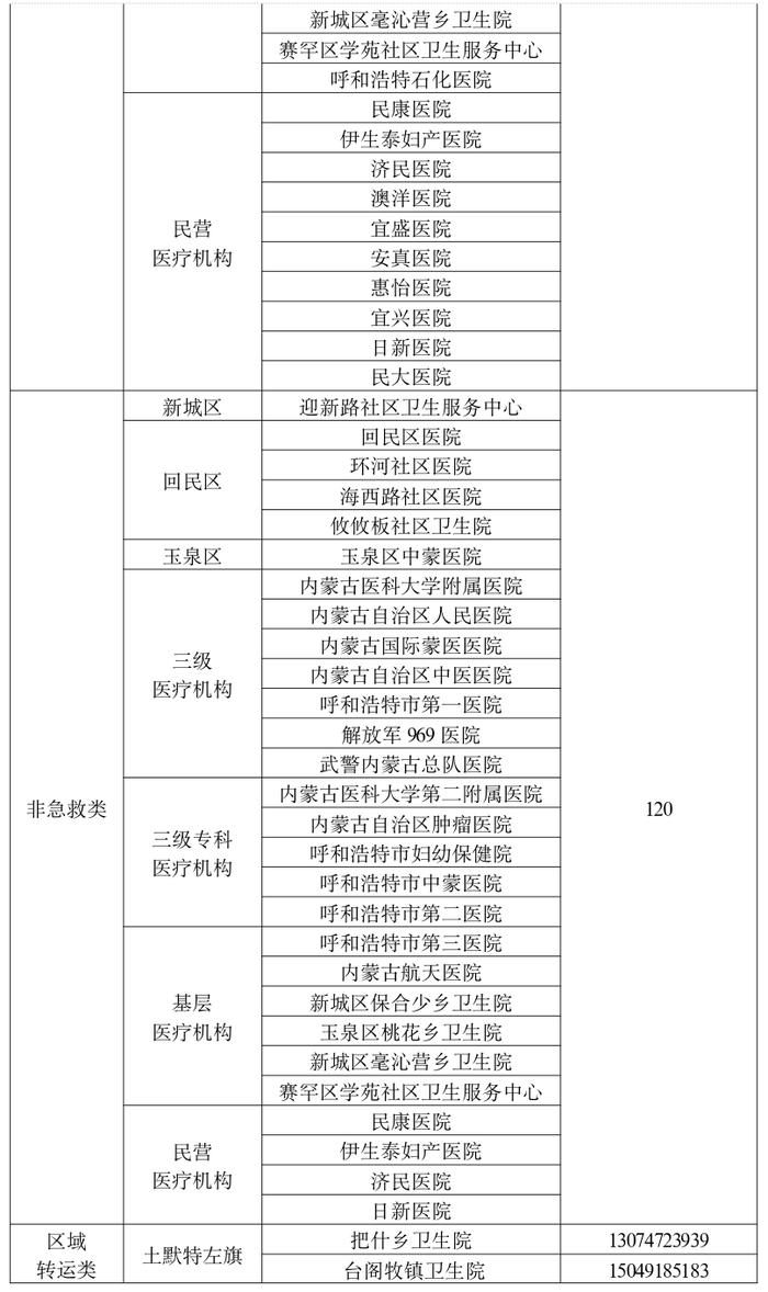 呼和浩特市卫健委最新公告