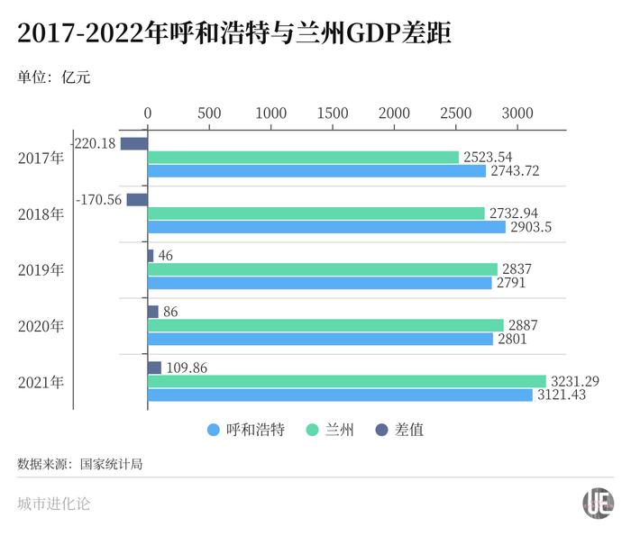 城市24小时 | 首位度连续下滑，这个北方省份喊话“强首府”