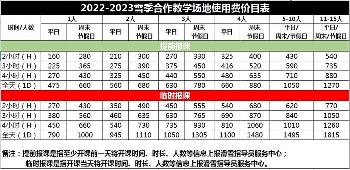 ▲北京南山滑雪场的教学场地费用价格,比去年有所上涨。北京的雪场普遍涨了100元起