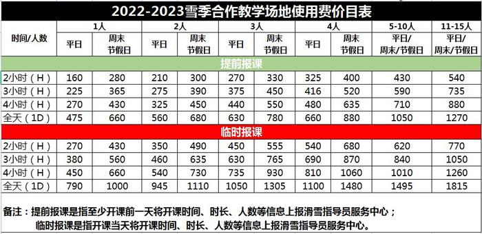 疫情管控放开后，滑雪生意怎么样了