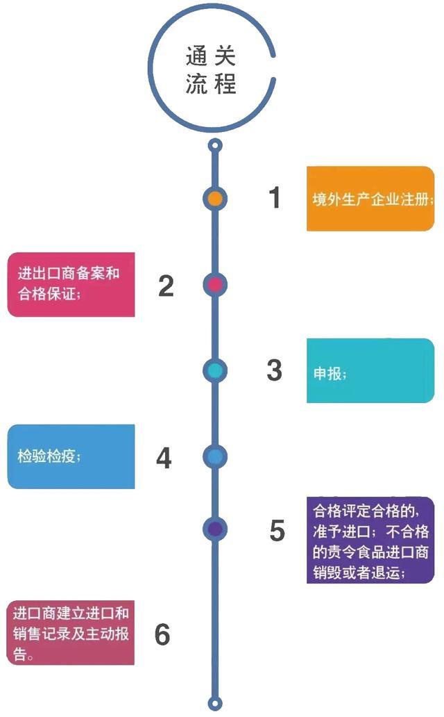 进口坚果有哪些要求