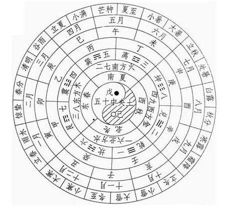 究竟哪一天是真正的春节？