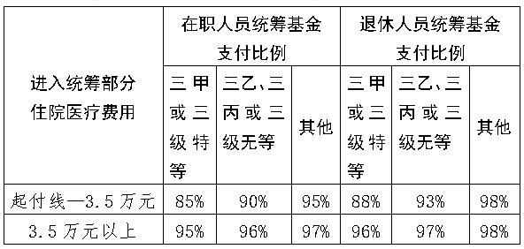 内蒙古自治区人民政府办公厅关于印发《内蒙古自治区本级医疗保障管理办法》的通知