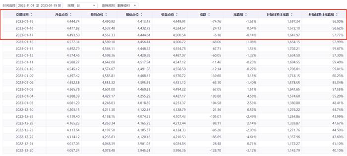 各路基金经理的年终总结，笑不活了