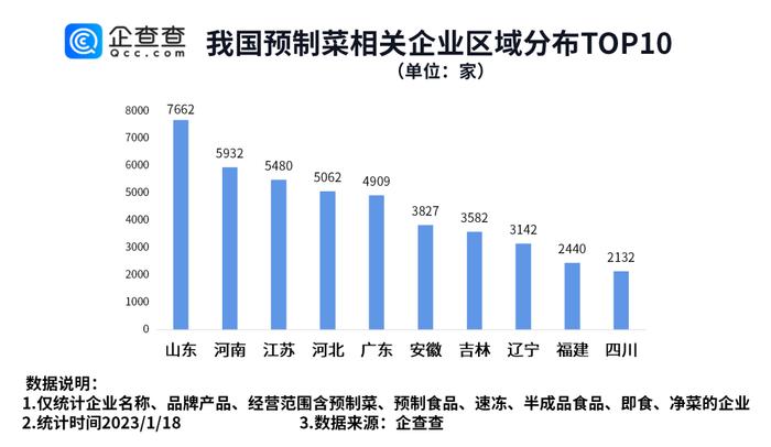 预制菜抢占年夜饭市场 河南预制菜相关企业排名全国第二