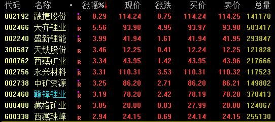 虎年红盘收官！A股多只千亿市值龙头大涨！恒指突破22000点，恒生科指大涨近3%