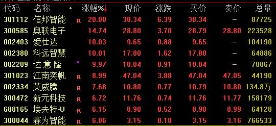 虎年红盘收官！A股多只千亿市值龙头大涨！恒指突破22000点，恒生科指大涨近3%