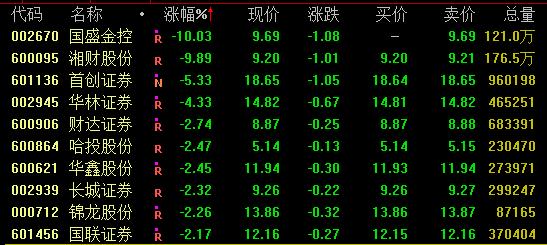 虎年红盘收官！A股多只千亿市值龙头大涨！恒指突破22000点，恒生科指大涨近3%