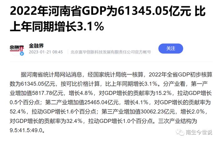 祝贺！河南省2022年GDP公布，超过6.13万亿元