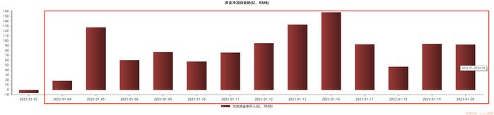 从“独宠金融、消费”到“雨露均沾”，北向资金这次“变心”了吗？