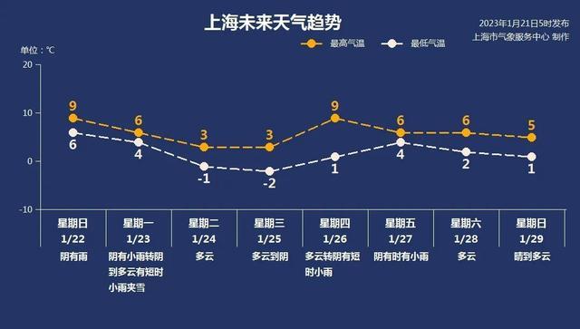 春节期间，天气如何？空气质量怎么样？点开看看