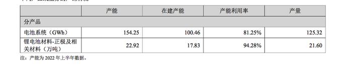 “订单已排到2023年全年”，春节也不停工！动力电池行业节前紧急招人，有企业春节留岗奖2000元…