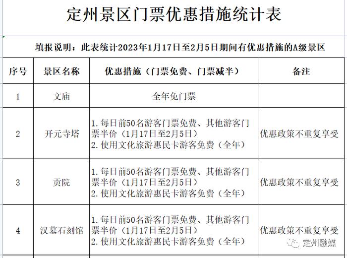 定州这五大景点，春节期间开放时间出炉！