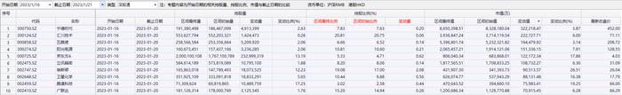 从“独宠金融、消费”到“雨露均沾”，北向资金这次“变心”了吗？