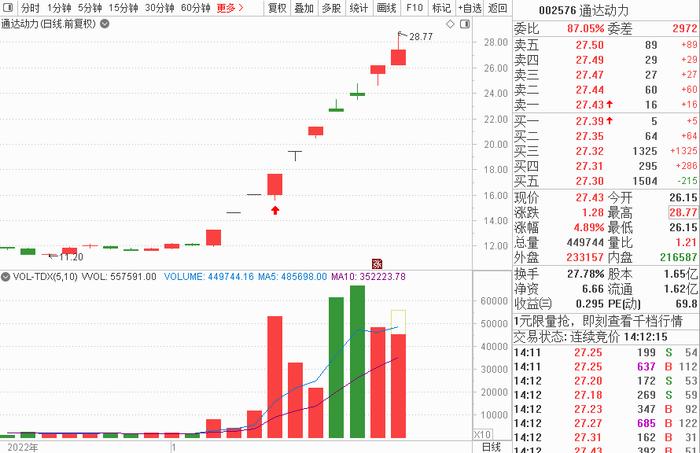 大赛亮点纷呈！670名选手获现金红包！第三期比赛开始报名，快来赢现金大奖！