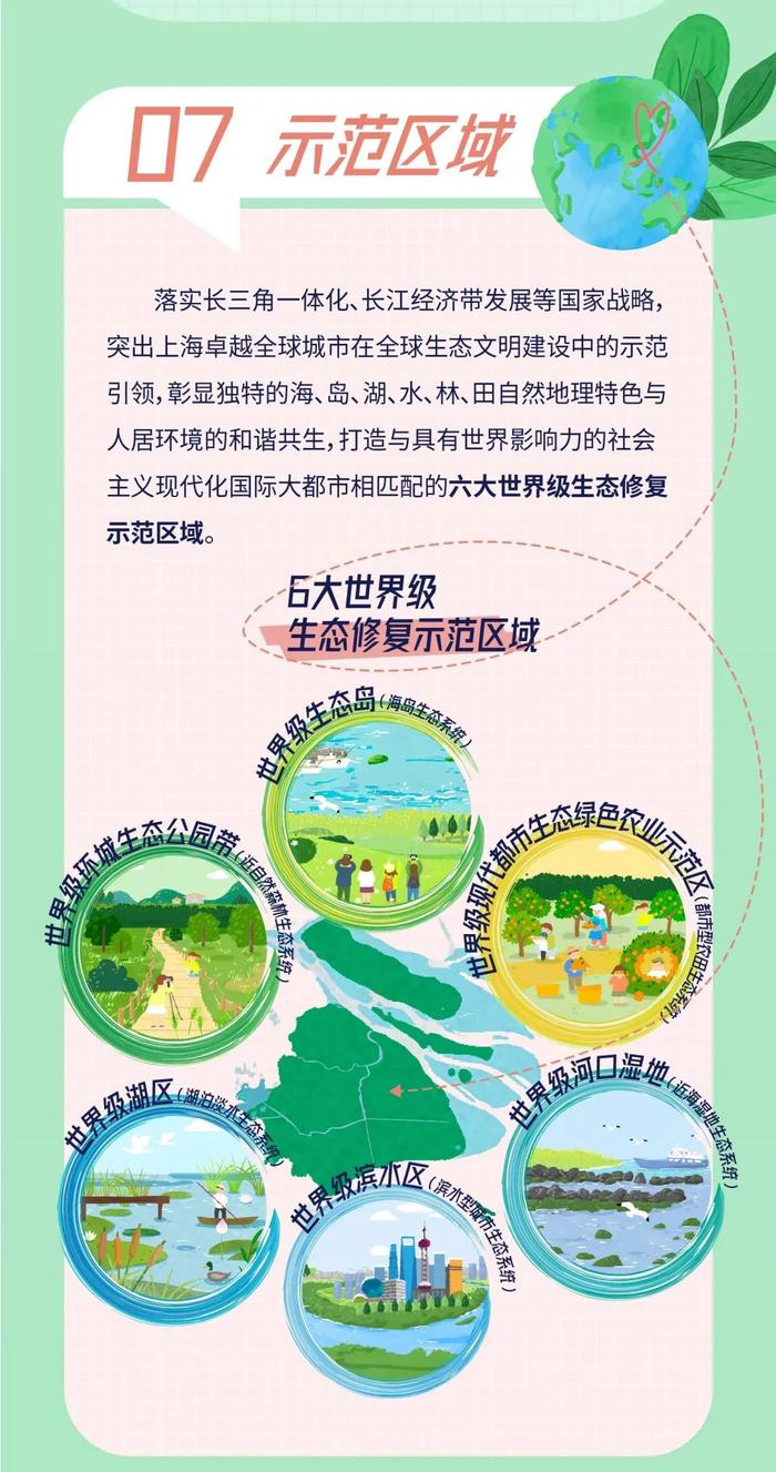 【行业观察】一图读懂《上海市国土空间生态修复专项规划（2021-2035年）》