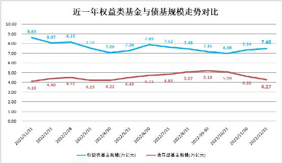 基础市场巨震的2022年 公募基金规模险守26万亿