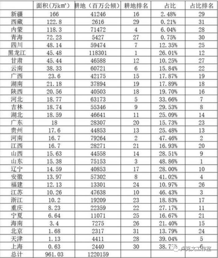 从一个特殊角度，谈中医药的重要性